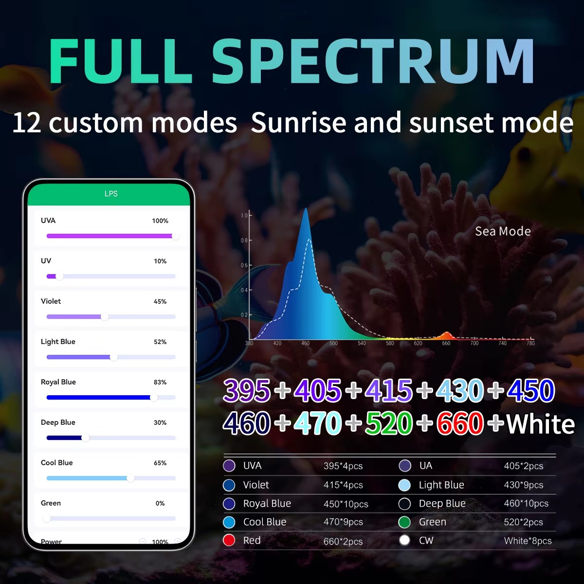 WEEK AQUA Aquarium Light Manuf - Aquarium Blue Marine ulasan dan harga