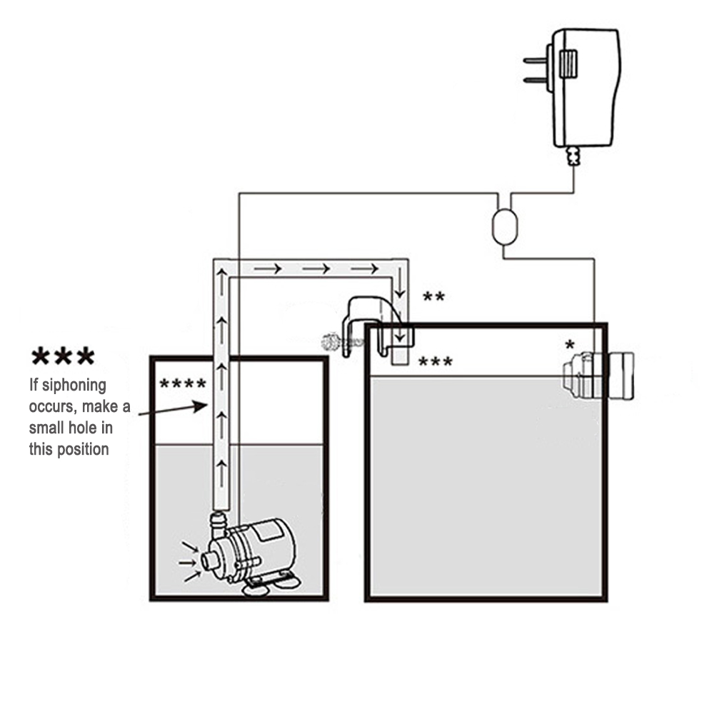 Automatic Aquarium Water Voeg  - Marine Aquarium Water ulasan dan harga