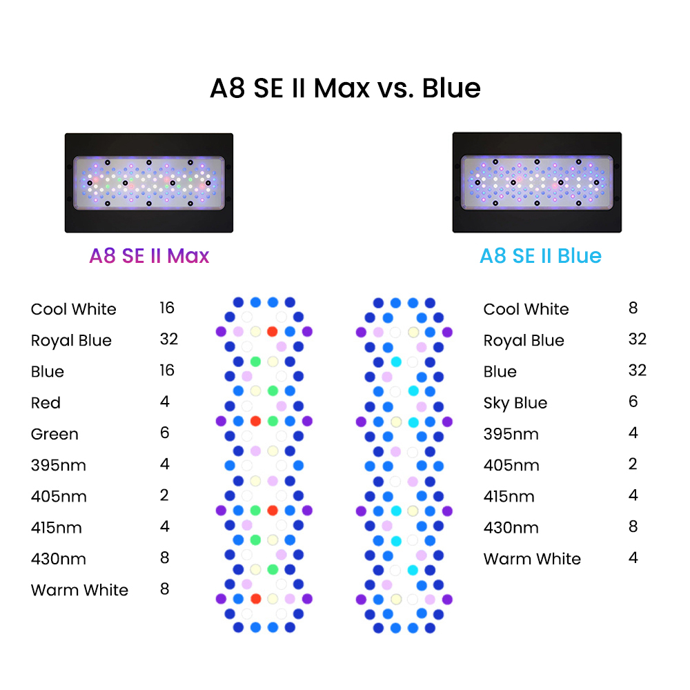 A8SE II Max And Blue 240W Full - Aquarium Blue Marine ulasan dan harga