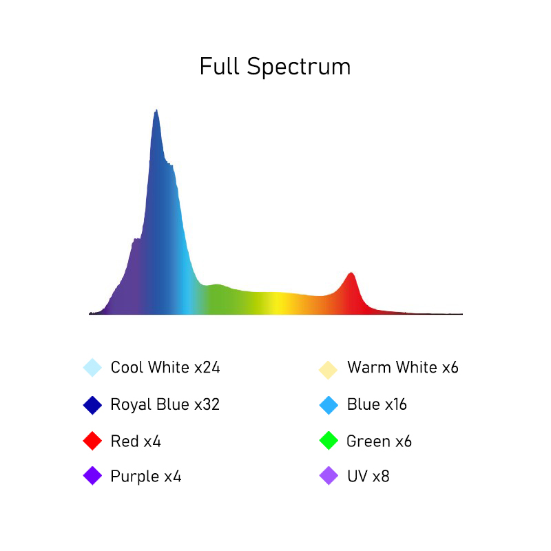 A8SE II Max And Blue 240W Full - Aquarium Blue Marine ulasan dan harga