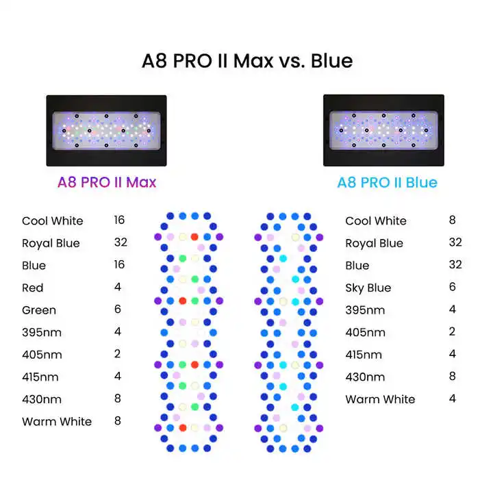 A8Pro Max/Blue 240W CREE Light - Aquarium Blue Marine ulasan dan harga